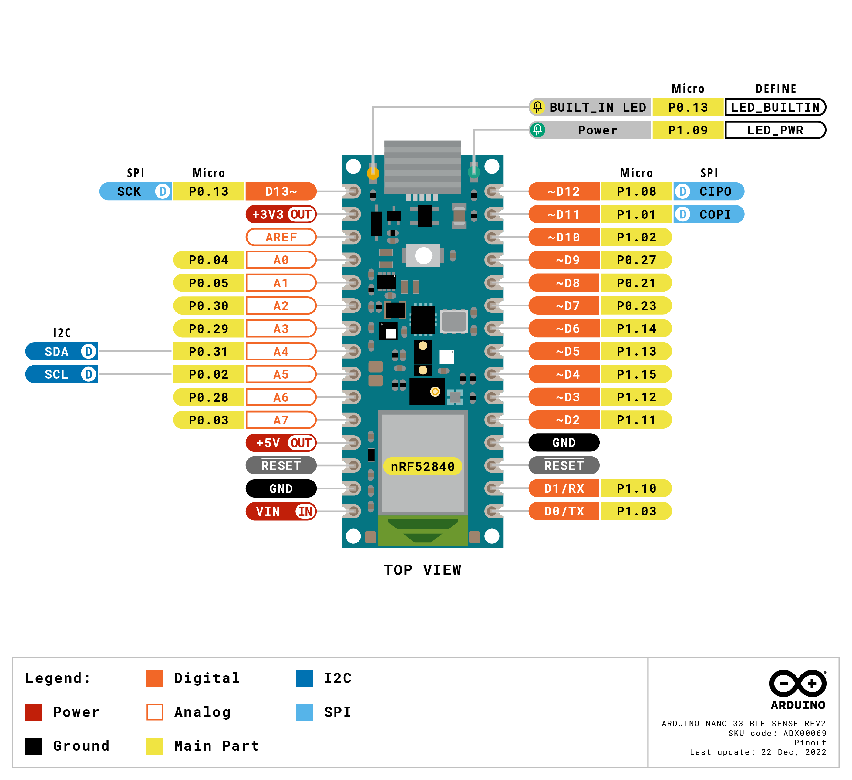 arduino pinout