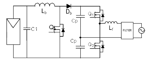 Minverter Project | A low-cost open source microinverter (project)