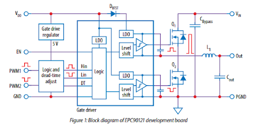 block diagram